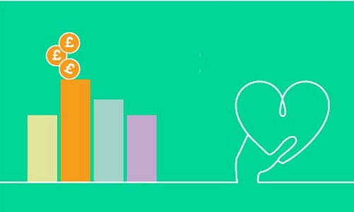 SIMPLE LIFE DONATES £100,000 TO 4 CHARITIES